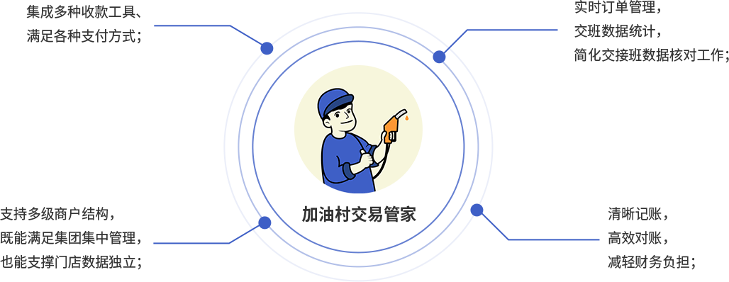 产品中心